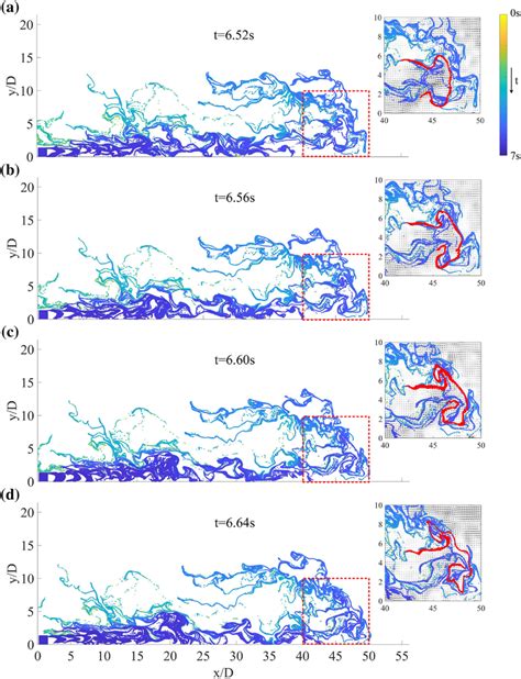 Toradh íomhá ar Vortex Ring Structure