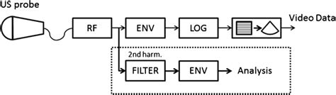 Image result for Scanner Flowchart