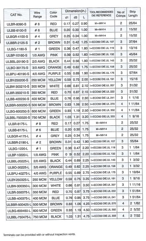Image result for Copper Conductor Shunt Splice Color Coding