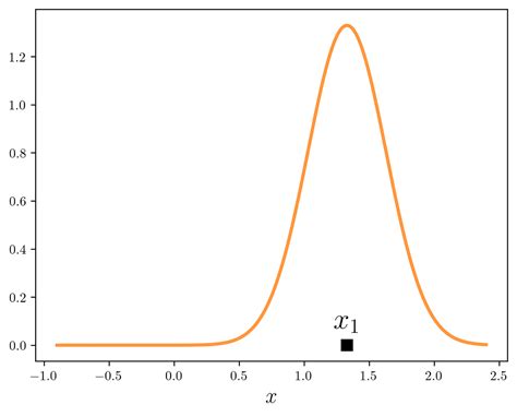 Afbeeldingsresultaten voor Kernel Density Function