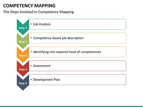 Image result for Competency Mapping Format