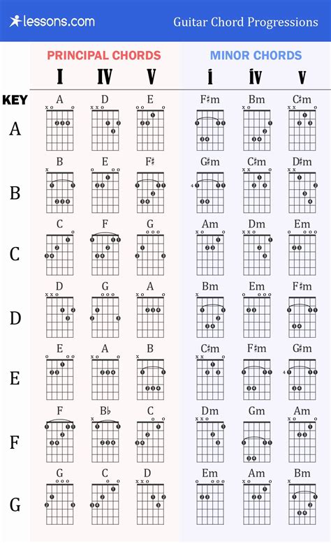 Image result for Chords of Dorian Mode
