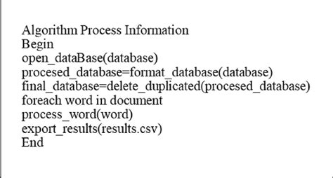 The Process for Algorithm に対する画像結果