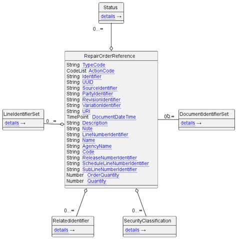 Toradh íomhá ar Order Reference Code