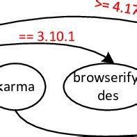 Image result for Interdependency Tracking