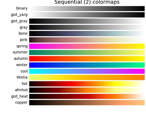 Toradh íomhá ar Color Code In Matplotlib