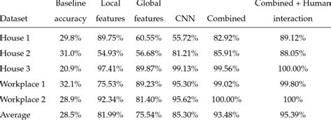 Java Streams Classifier に対する画像結果