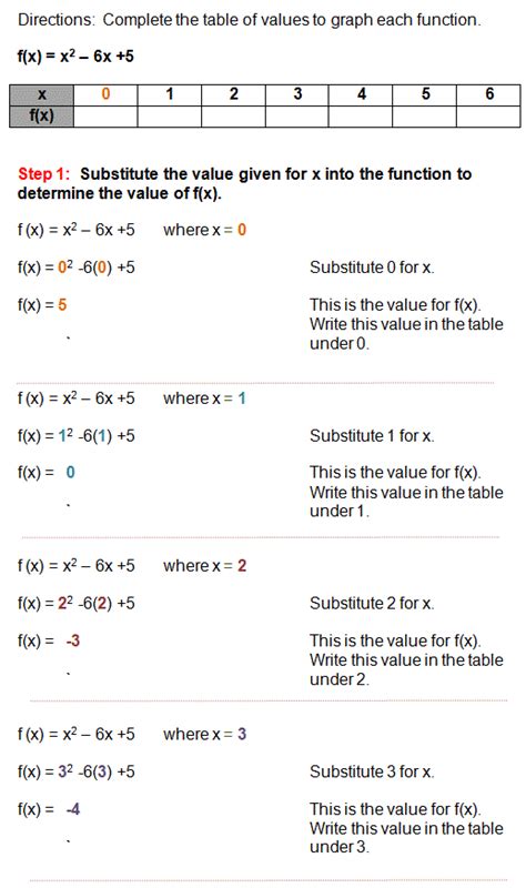 Image result for Table for Quadratic Function