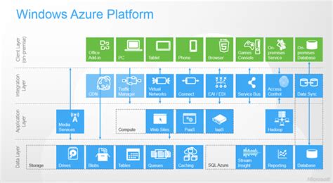 Toradh íomhá ar Azure Developer Services
