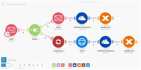What Is the Difference Between Automation and Digitalization に対する画像結果