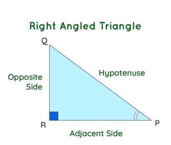 Afbeeldingsresultaten voor Triangle Rectangle Coloré