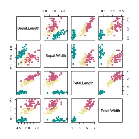 Image result for Different Correlation Plot Ggplot2