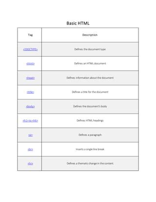Image result for HTML Tags and Forms PDF