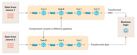 Image result for Pipe Filter Pattern Using Database