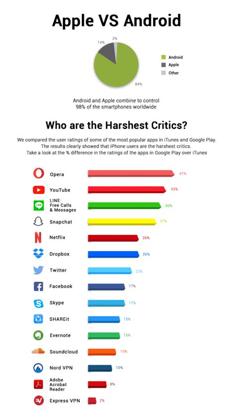 Image result for iphone users vs android users