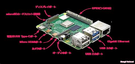 Image result for Raspberry Pi 40