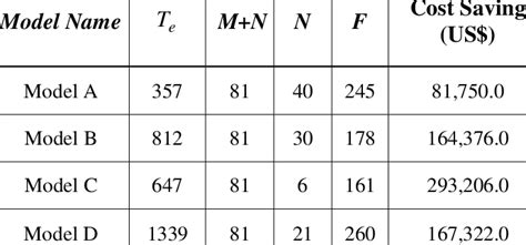 Toradh íomhá ar Predictive DataTable