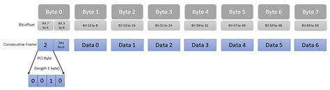 Afbeeldingsresultaten voor Flow Control Frame Structure