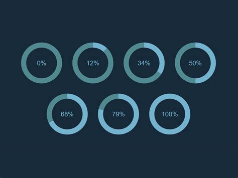 Image result for CSS Percentage Loading