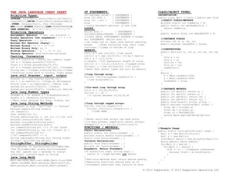 Image result for Java Programming Language Cheat Sheet