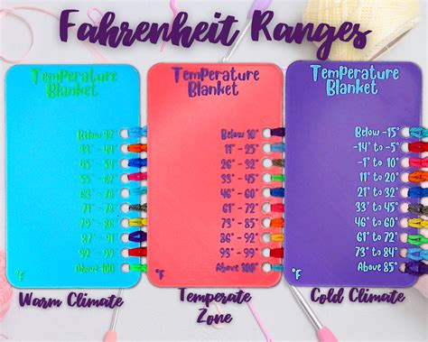 Image result for Temperature Blanket Color Chart Celsius