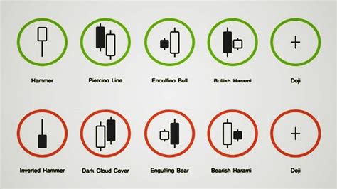 Image result for Japanese Candlestick Patterns