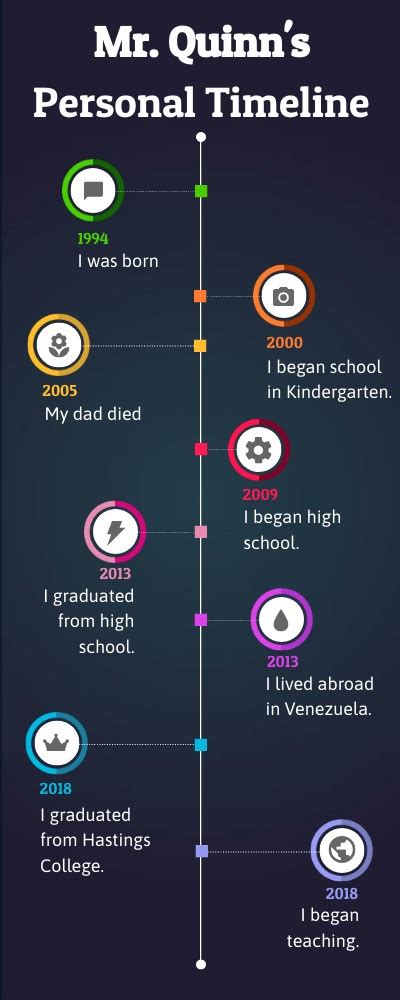 Image result for Example of Yourself Timeline