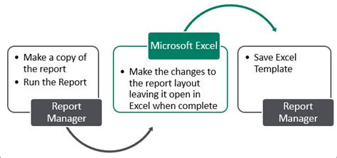 Image result for Excel Modern Report Format