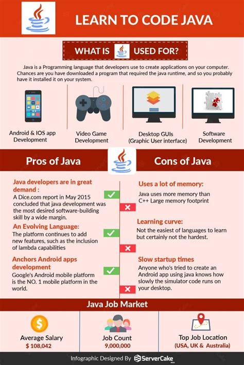 Toradh íomhá ar Programming Language Java Android