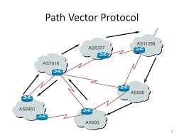 Image result for Path Vector
