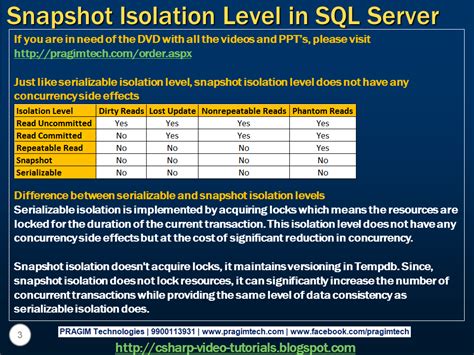 Toradh íomhá ar SQL Display Isolation Level