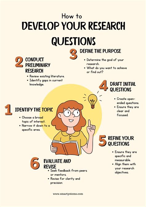 Image result for How to Develop a Research Question.edu