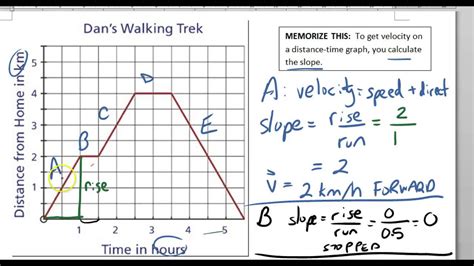 Image result for Terminal Velocity Distance Vs. Time Graph