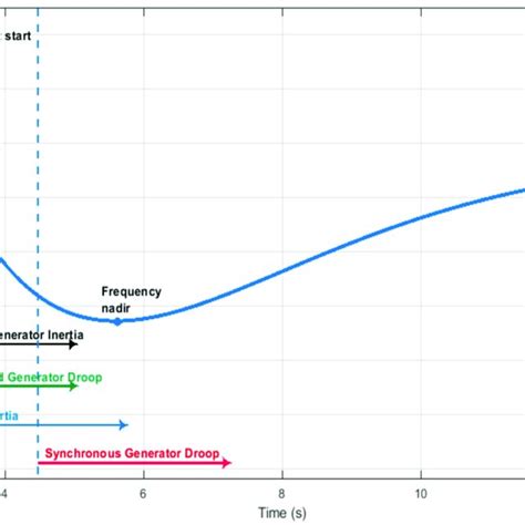 Image result for Inertia Synchronous Generator