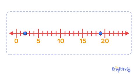 Afbeeldingsresultaten voor A Number Line Example