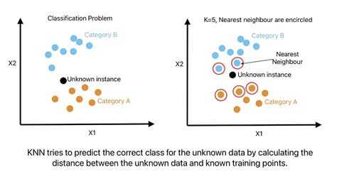 Image result for All Machine Learning Algorithms for Audio