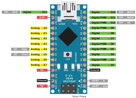 Image result for Arduino Nano Data Sheet