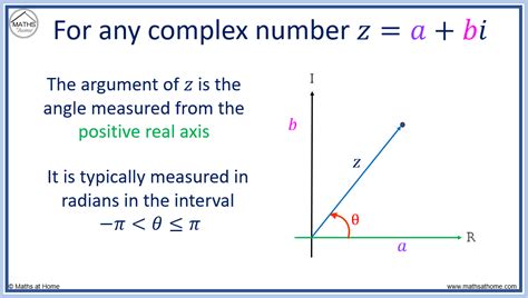 Afbeeldingsresultaten voor The Modulus of a Complex Number Formula