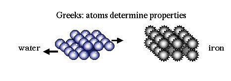Image result for Demokritos Atom