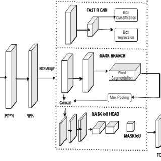 Image result for Structured Method Notes