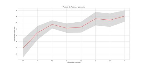 Image result for Python Raster to Smooth Line