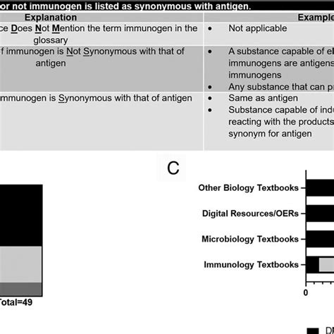 Toradh íomhá ar Text Definition Analysis