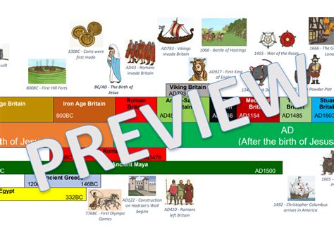 Image result for Timeline Example History Student