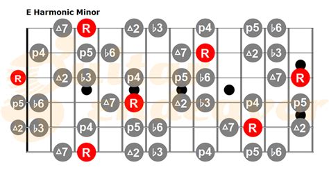 Toradh íomhá ar Harmonic Minor Guitar Scale Chart