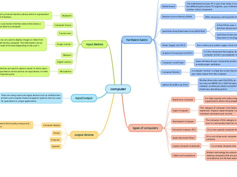 Mind Map Computer Past and Present に対する画像結果