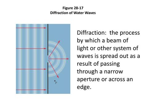 Image result for Constructive Destructive Interference