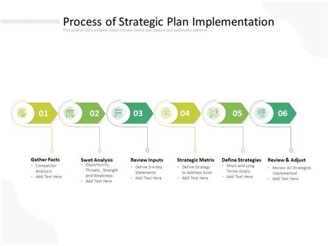 Image result for Strategy Development and Implementation Process