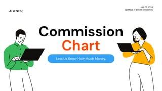 Image result for Go Digit Agent Commission Chart