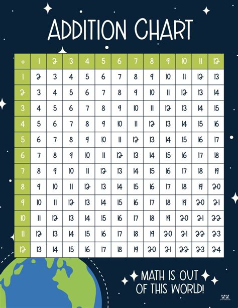 Image result for Addition Chart Printable Download