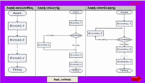 Image result for Example of Sequence in Programming